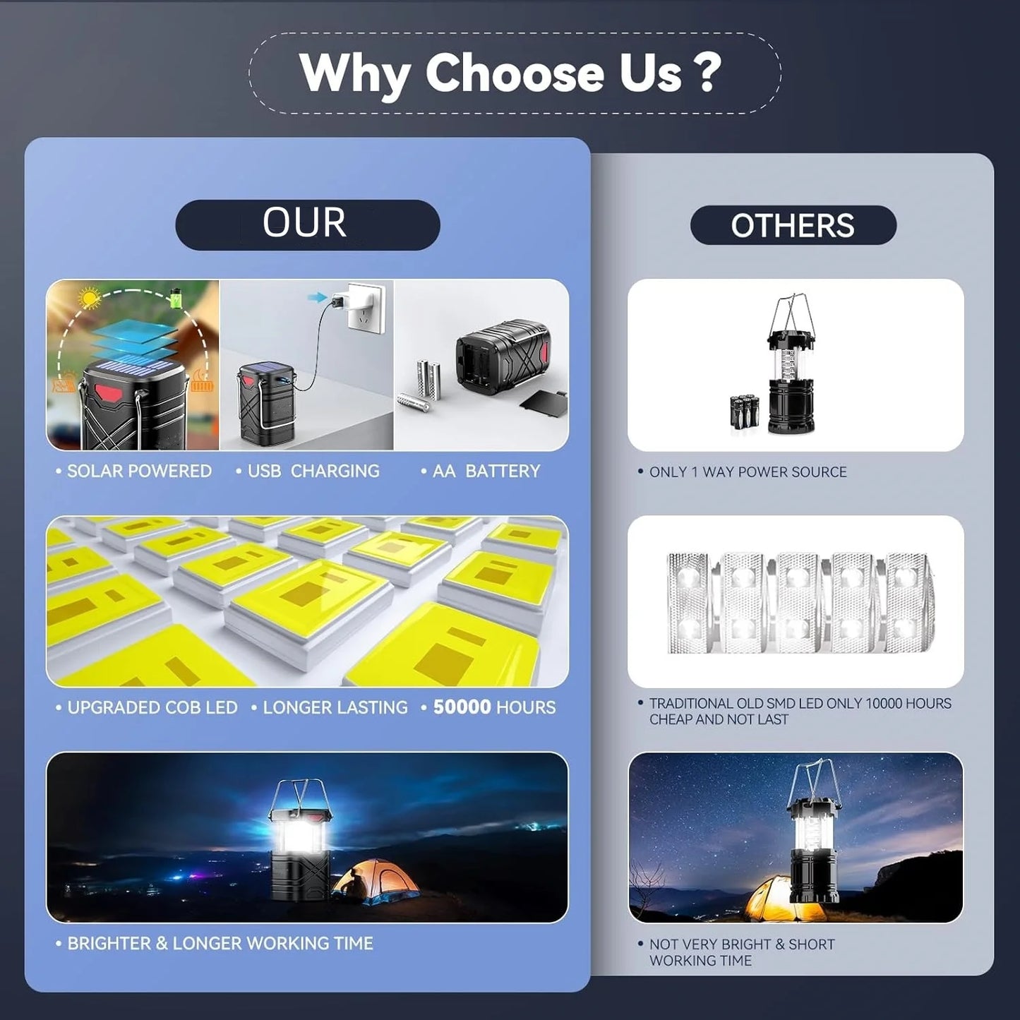 Rechargeable Solar Camping Lights 4 Pack for Outdoor Emergencies - Health and Tech Solutions 25