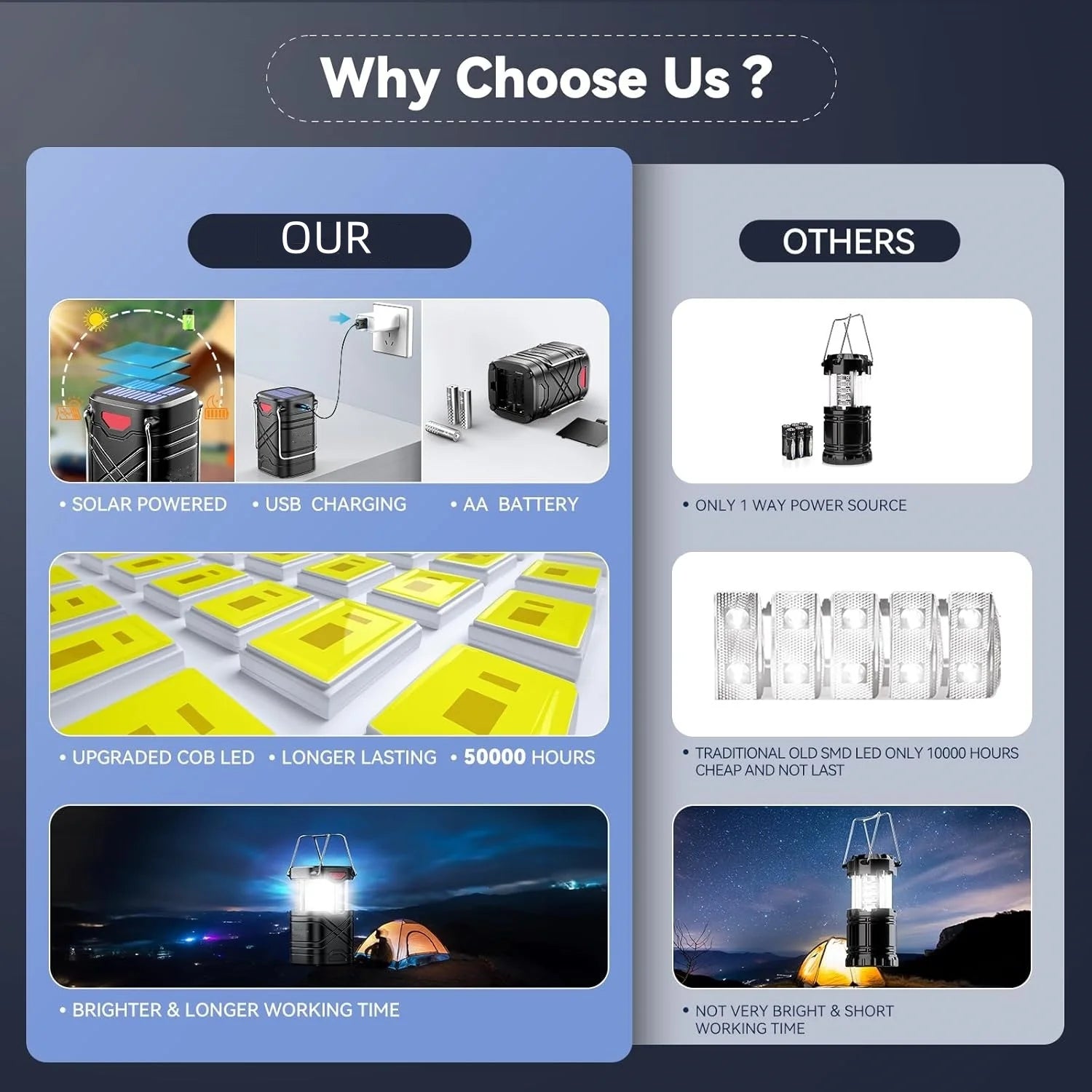 Rechargeable Solar Camping Lights 4 Pack for Outdoor Emergencies - Health and Tech Solutions 25