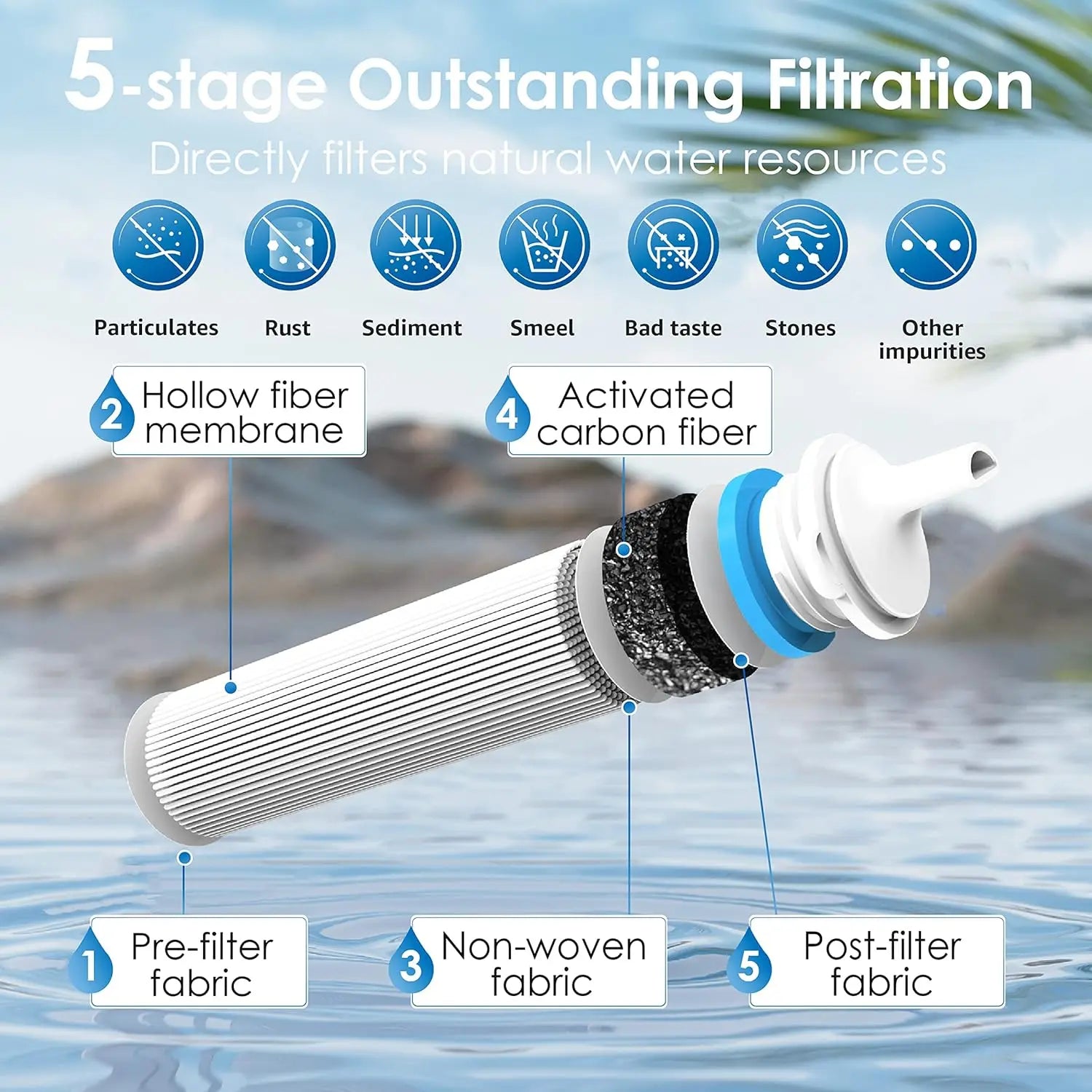 Waterdrop Gravity Water Filter Straw for Camping and Travel - Health and Tech Solutions 25